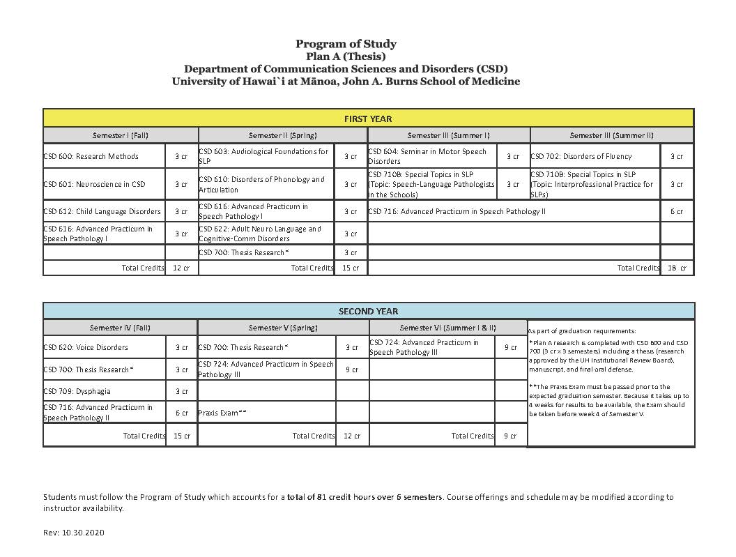 program of study plan a