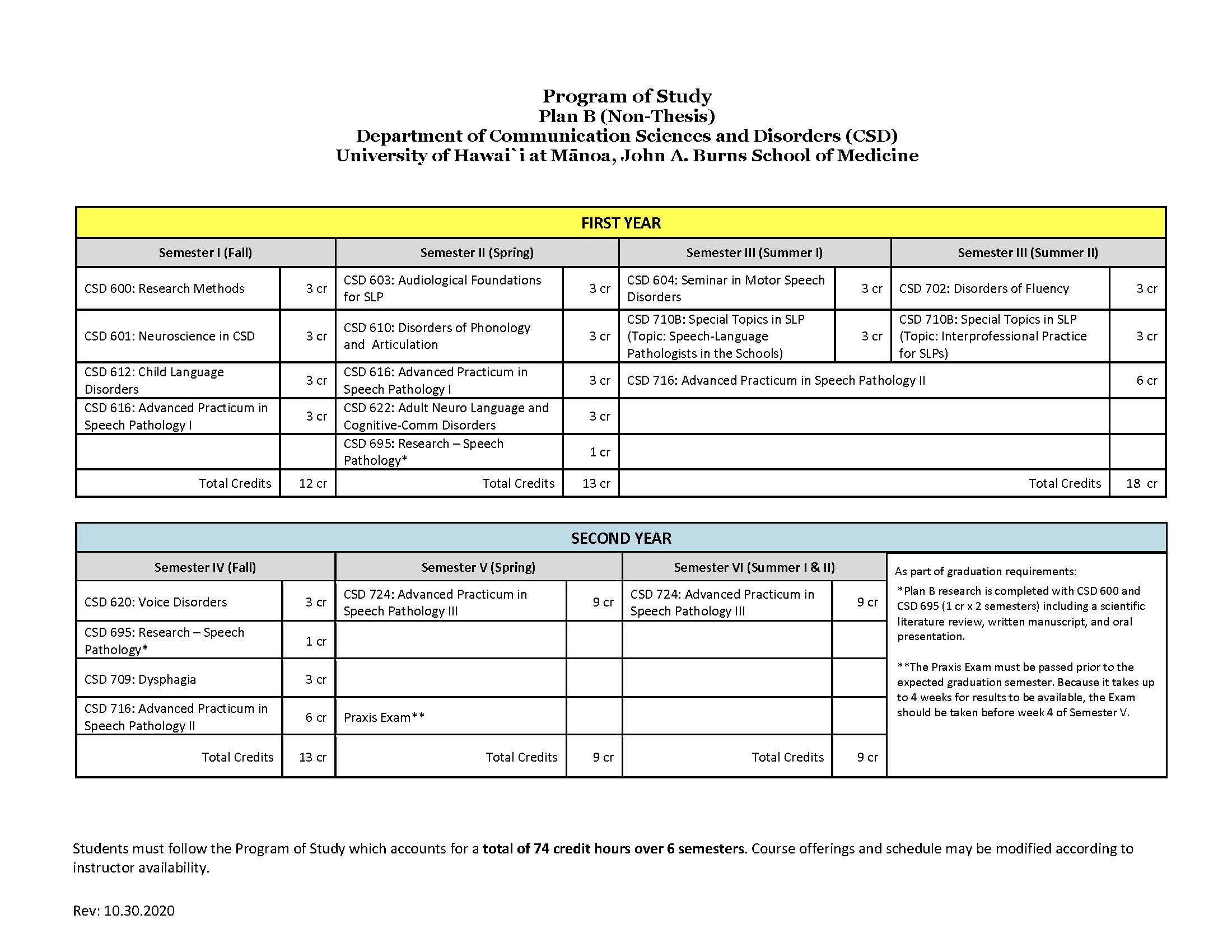 program of study